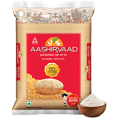 Aata, sona aur gas prices trend article featured image