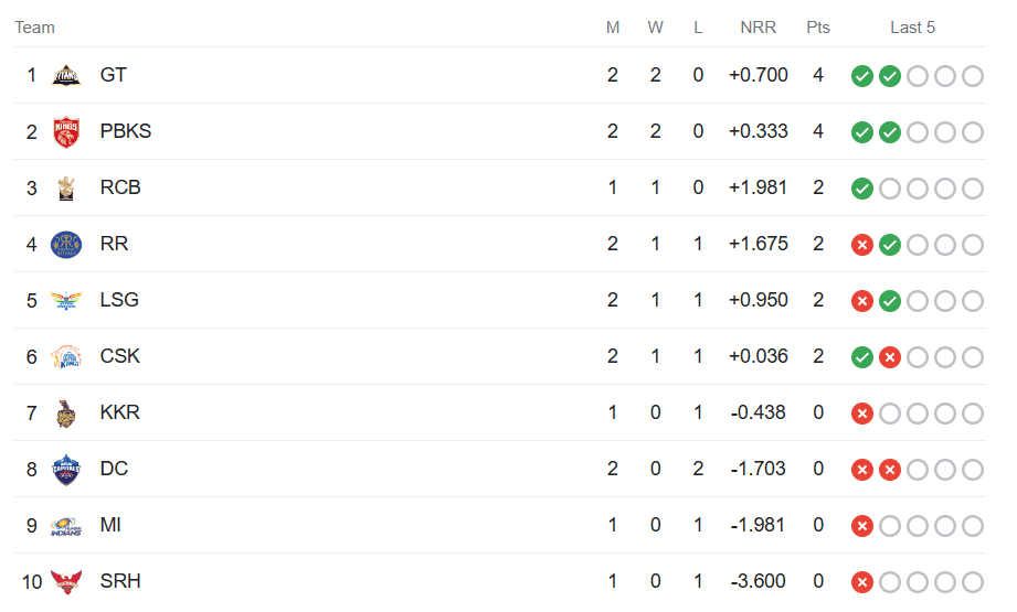 CSK qualification scenario image